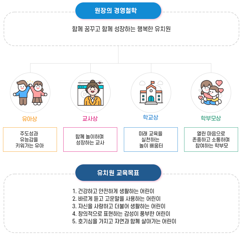 원장 경영의지이미지