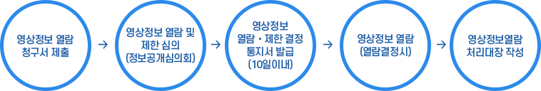 샘플이미지